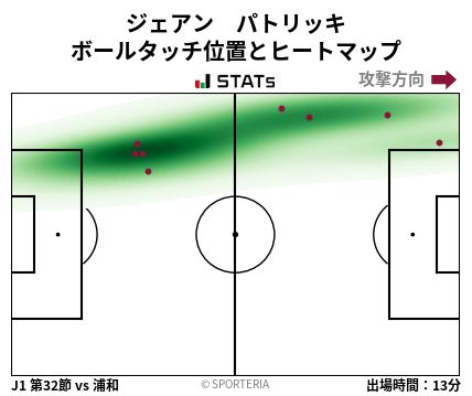 ヒートマップ - ジェアン　パトリッキ