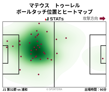 ヒートマップ - マテウス　トゥーレル