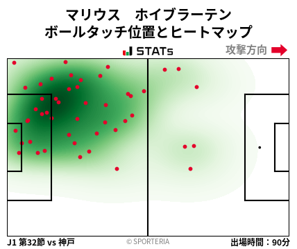 ヒートマップ - マリウス　ホイブラーテン