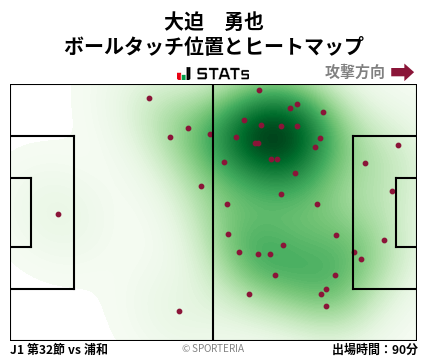 ヒートマップ - 大迫　勇也