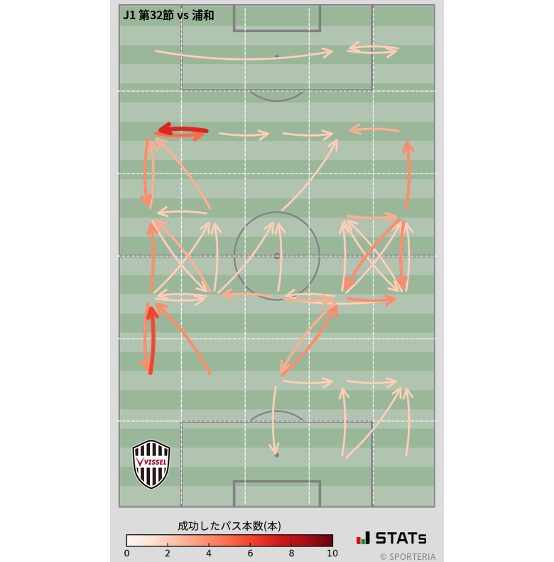 エリア間パス図