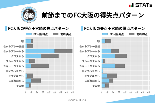 得失点パターン