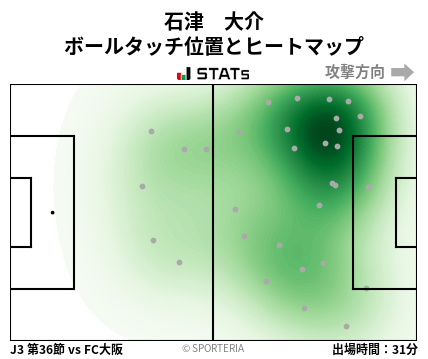 ヒートマップ - 石津　大介