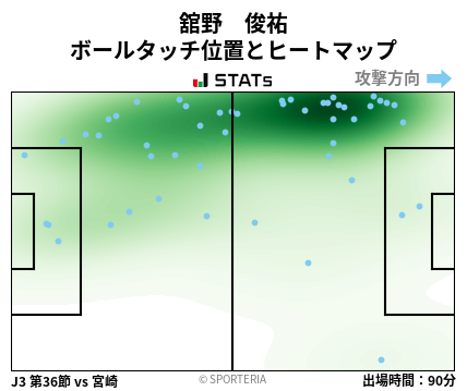 ヒートマップ - 舘野　俊祐