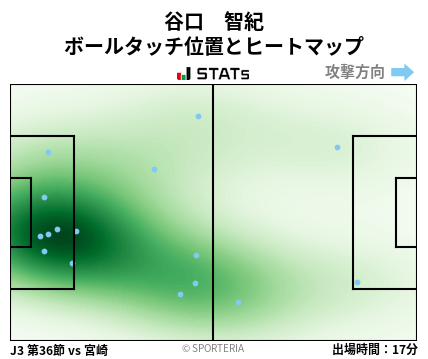 ヒートマップ - 谷口　智紀