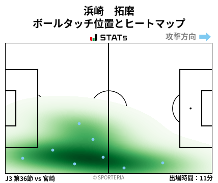 ヒートマップ - 浜崎　拓磨
