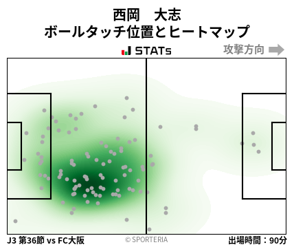 ヒートマップ - 西岡　大志