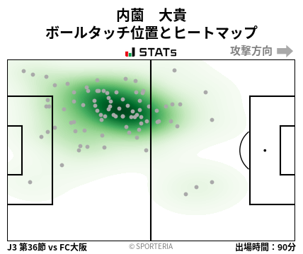 ヒートマップ - 内薗　大貴