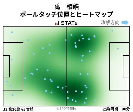 ヒートマップ - 禹　相皓