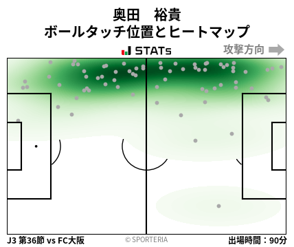 ヒートマップ - 奥田　裕貴