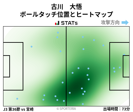 ヒートマップ - 古川　大悟
