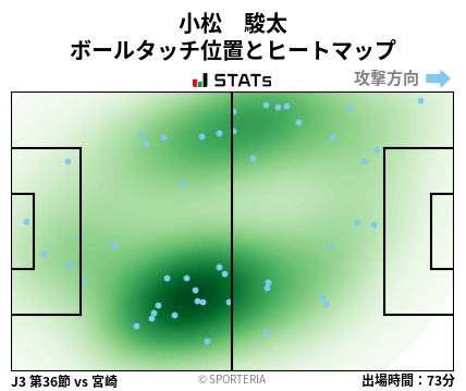 ヒートマップ - 小松　駿太