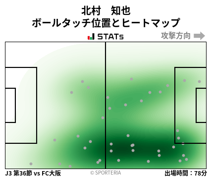 ヒートマップ - 北村　知也