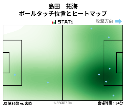 ヒートマップ - 島田　拓海