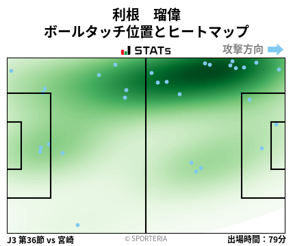 ヒートマップ - 利根　瑠偉