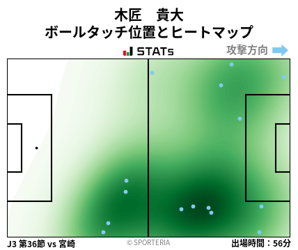 ヒートマップ - 木匠　貴大