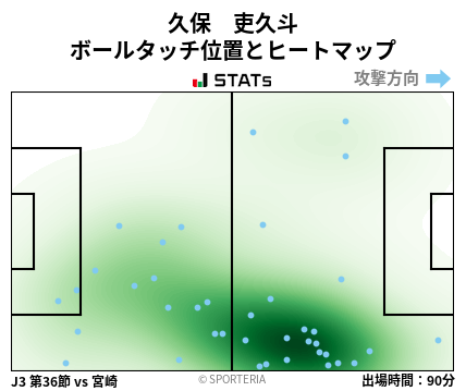 ヒートマップ - 久保　吏久斗