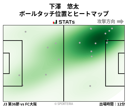 ヒートマップ - 下澤　悠太