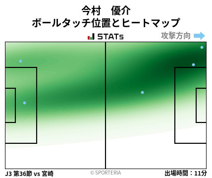 ヒートマップ - 今村　優介