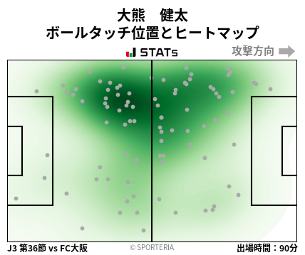 ヒートマップ - 大熊　健太