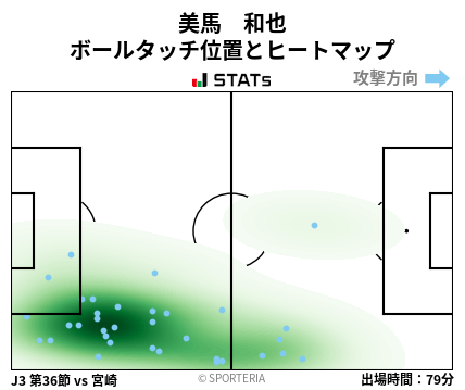 ヒートマップ - 美馬　和也