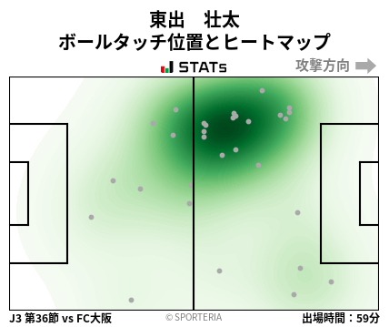 ヒートマップ - 東出　壮太