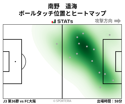 ヒートマップ - 南野　遥海