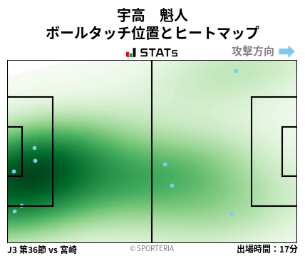 ヒートマップ - 宇高　魁人
