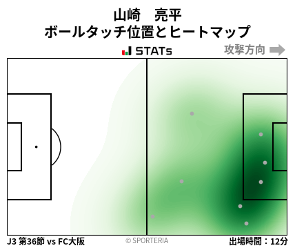 ヒートマップ - 山崎　亮平