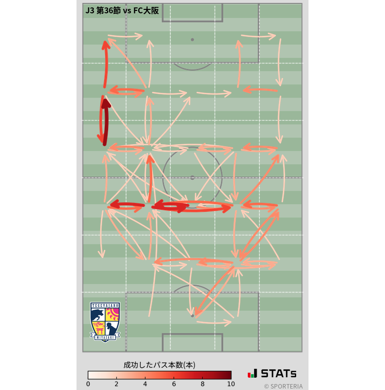 エリア間パス図