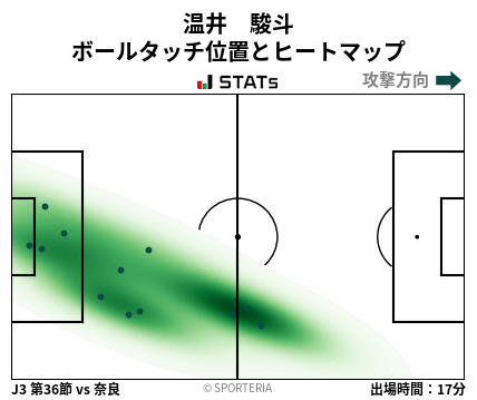 ヒートマップ - 温井　駿斗