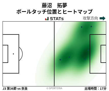 ヒートマップ - 藤沼　拓夢