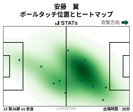 ヒートマップ - 安藤　翼