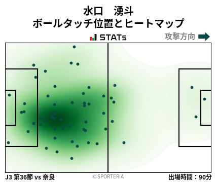 ヒートマップ - 水口　湧斗