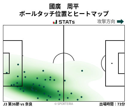 ヒートマップ - 國廣　周平