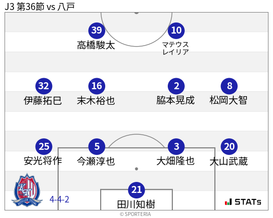 フォーメーション図