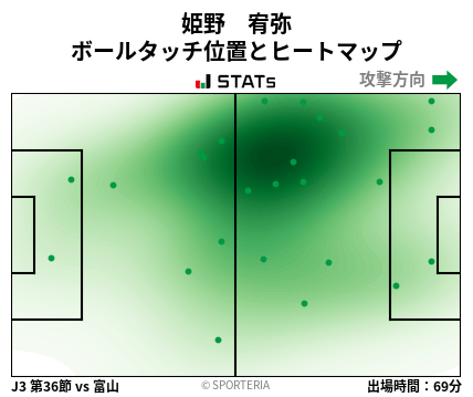 ヒートマップ - 姫野　宥弥
