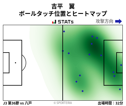 ヒートマップ - 吉平　翼