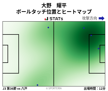 ヒートマップ - 大野　耀平