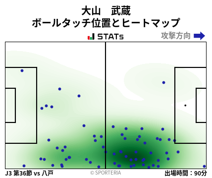 ヒートマップ - 大山　武蔵