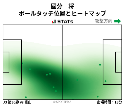 ヒートマップ - 國分　将