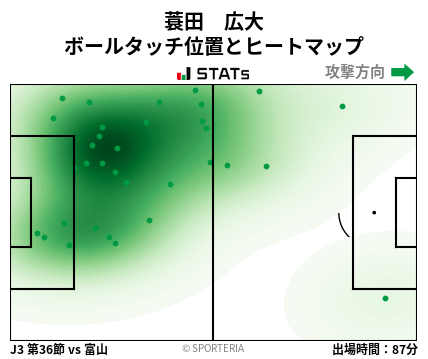 ヒートマップ - 蓑田　広大