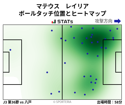 ヒートマップ - マテウス　レイリア