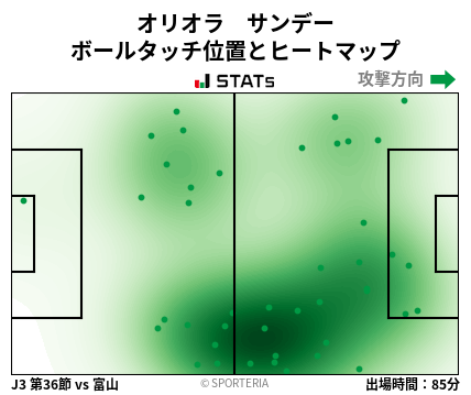 ヒートマップ - オリオラ　サンデー
