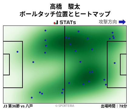 ヒートマップ - 高橋　駿太