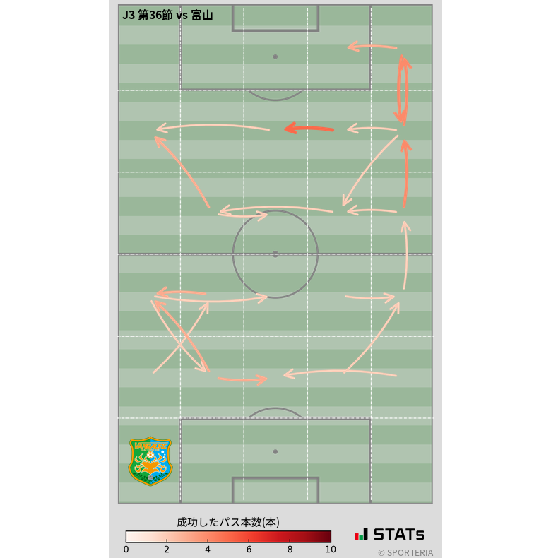 エリア間パス図