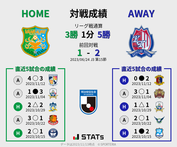 前節までの対戦成績