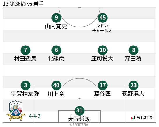 フォーメーション図