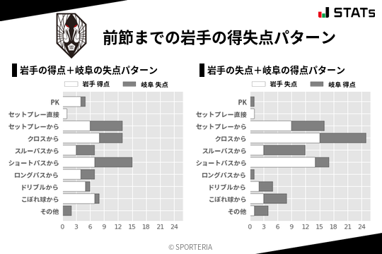 得失点パターン