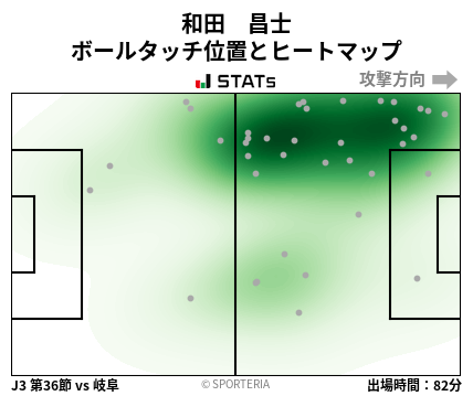 ヒートマップ - 和田　昌士